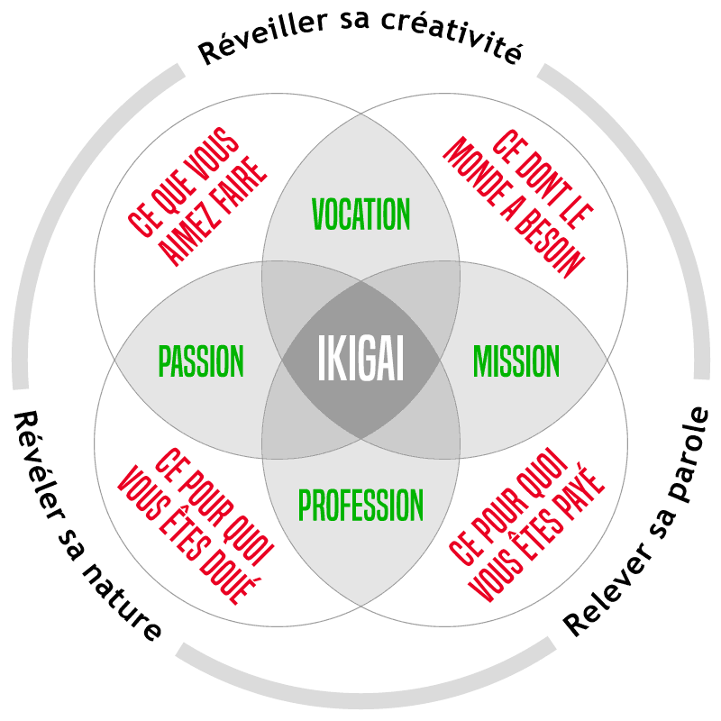 IKIGAI